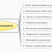 Основные должностные обязанности официанта в ресторане, кафе
