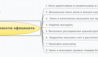 Основные должностные обязанности официанта в ресторане, кафе