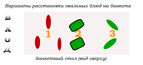 расстановка блюд на столе схема