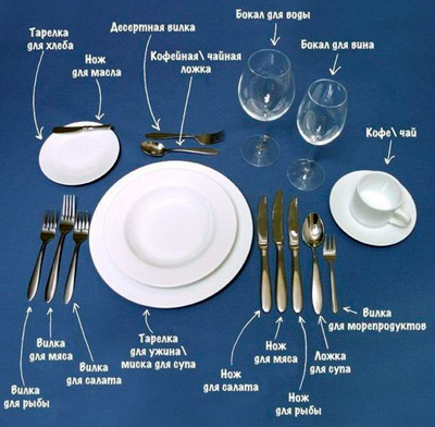расположение тарелок и столовых приборов сервисровка
