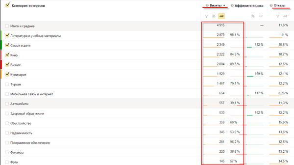 интересы-аудитории-сайта