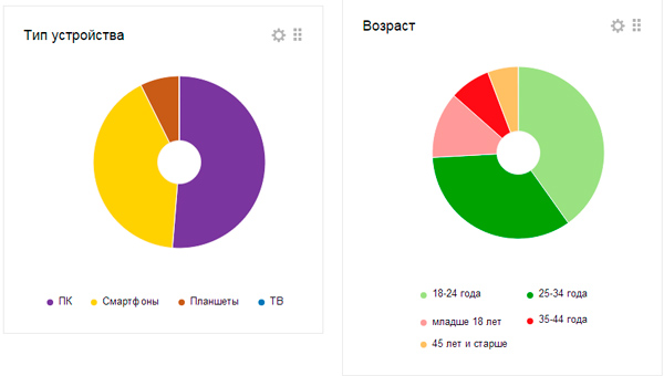 тип-устройств
