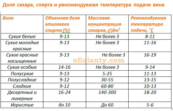 температура-подлачи-вина