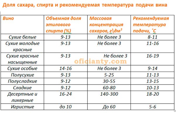 Температура подачи виски к столу